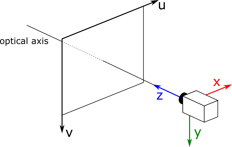 _images/camera_image_axes.png