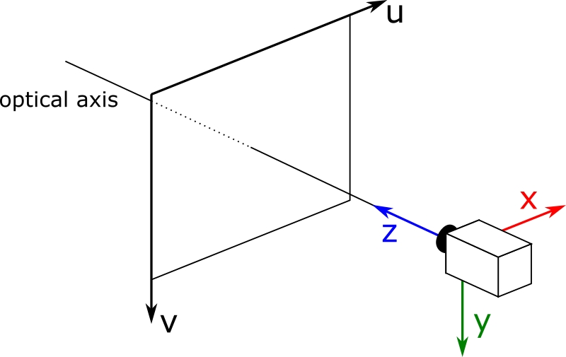 _images/camera_image_axes.png